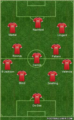 Manchester United Formation 2016