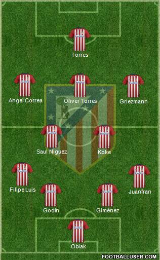 C. Atlético Madrid S.A.D. Formation 2016