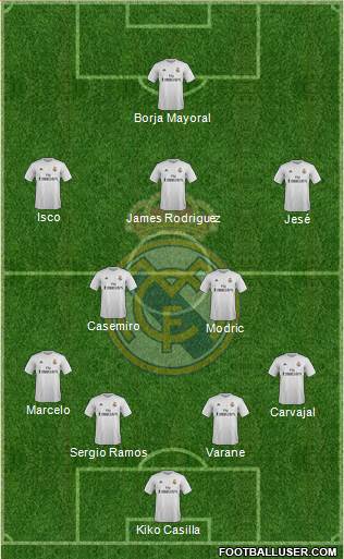 Real Madrid C.F. Formation 2016
