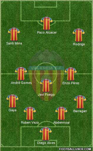 Valencia C.F., S.A.D. Formation 2016