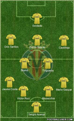 Villarreal C.F., S.A.D. Formation 2016