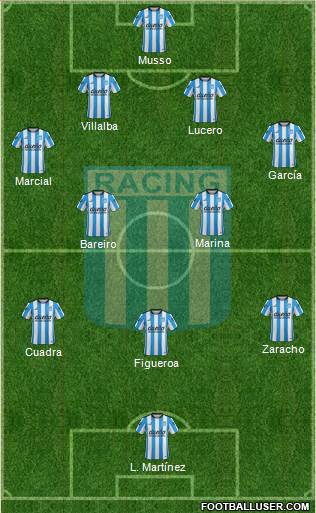 Racing Club Formation 2016