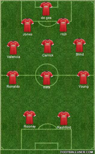 Manchester United Formation 2016