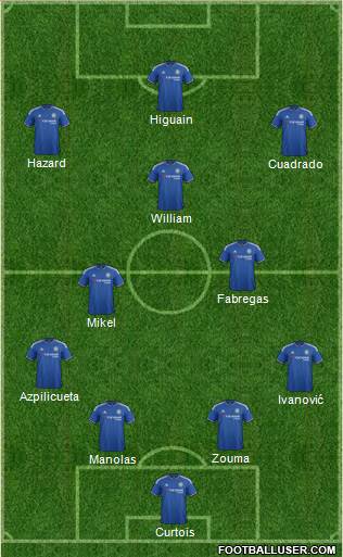 Chelsea Formation 2016