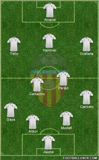 Valencia C.F., S.A.D. Formation 2016