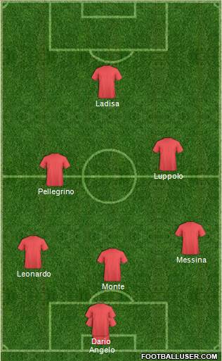 Dream Team Formation 2016