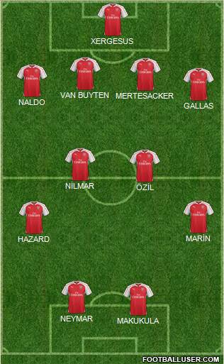 Arsenal Formation 2016