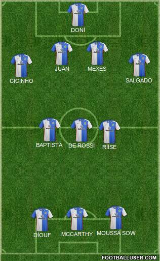 Blackburn Rovers Formation 2016