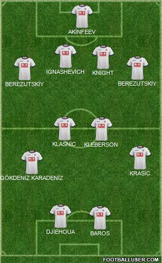 Bolton Wanderers Formation 2016