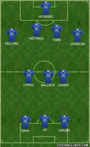 Everton Formation 2016