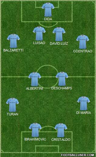 Manchester City Formation 2016