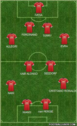 Manchester United Formation 2016