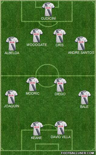 Tottenham Hotspur Formation 2016