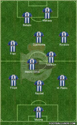 R.C. Deportivo de La Coruña S.A.D. Formation 2016