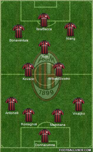 A.C. Milan Formation 2016