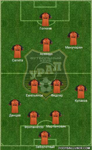 Ural Yekaterinburg Formation 2016