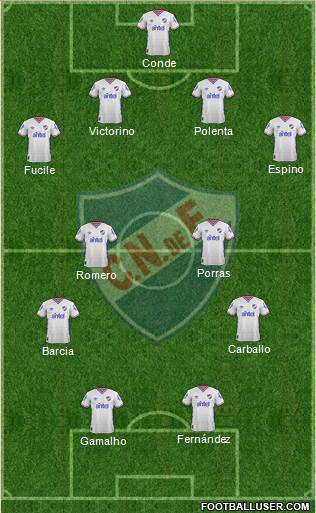 Club Nacional de Football Formation 2016
