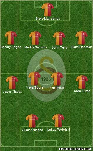 Galatasaray SK Formation 2016