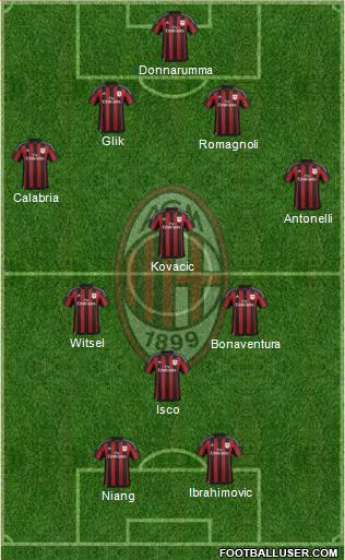 A.C. Milan Formation 2016