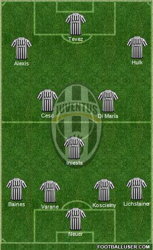 Juventus Formation 2016