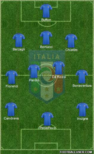 Italy Formation 2016