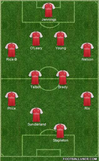 Arsenal Formation 2016