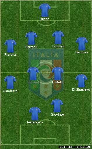 Italy Formation 2016