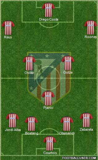 C. Atlético Madrid S.A.D. Formation 2016