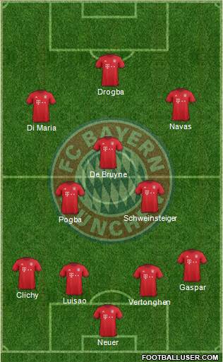 FC Bayern München Formation 2016