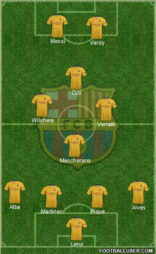 F.C. Barcelona Formation 2016