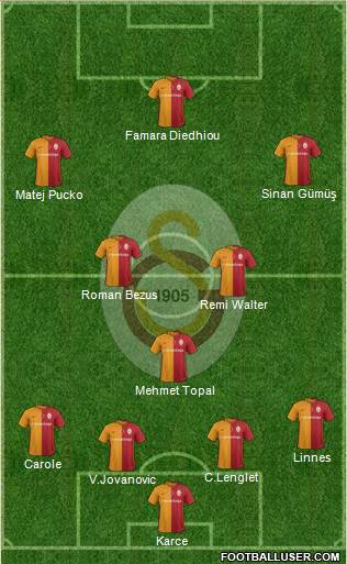 Galatasaray SK Formation 2016