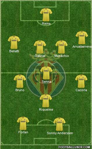 Villarreal C.F., S.A.D. Formation 2016