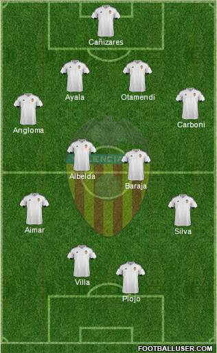 Valencia C.F., S.A.D. Formation 2016