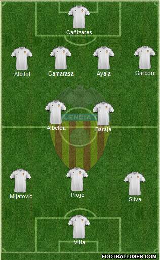 Valencia C.F., S.A.D. Formation 2016