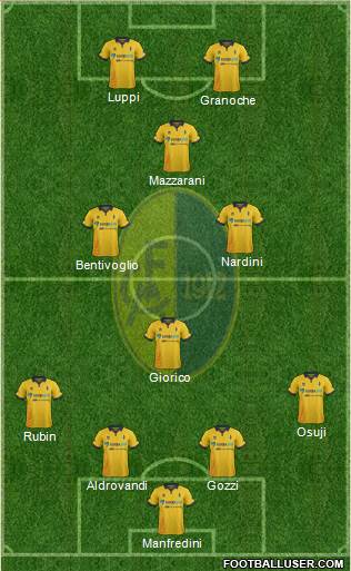 Modena Formation 2016