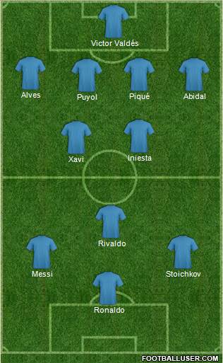 Dream Team Formation 2016