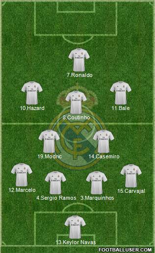 Real Madrid C.F. Formation 2016