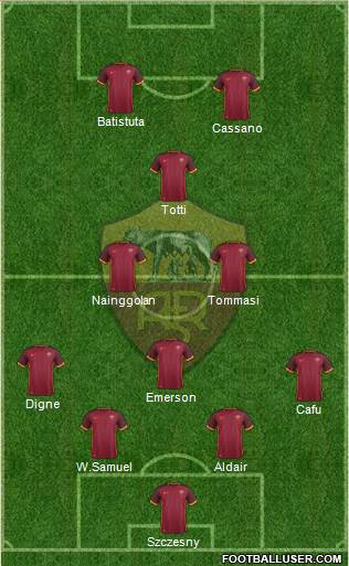 AS Roma Formation 2016