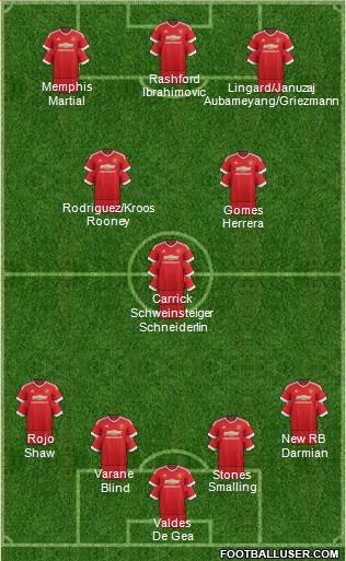 Manchester United Formation 2016