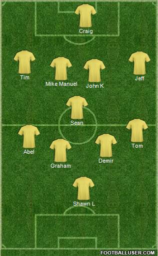 Charlotte Eagles Formation 2016