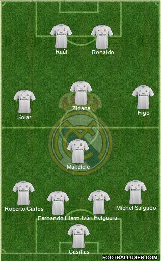 Real Madrid C.F. Formation 2016