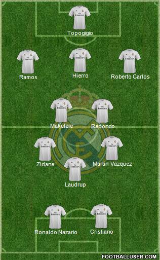 Real Madrid C.F. Formation 2016