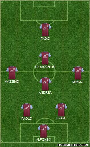 Aston Villa Formation 2016