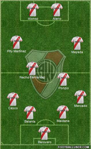 River Plate Formation 2016
