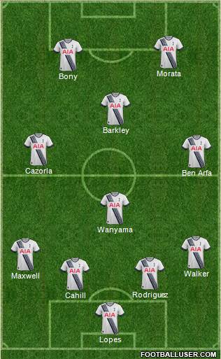 Tottenham Hotspur Formation 2016