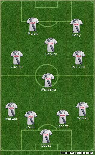 Tottenham Hotspur Formation 2016