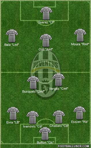 Juventus Formation 2016