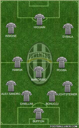 Juventus Formation 2016
