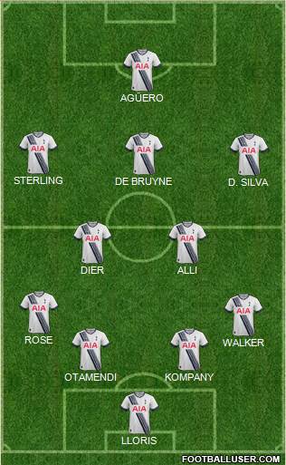 Tottenham Hotspur Formation 2016