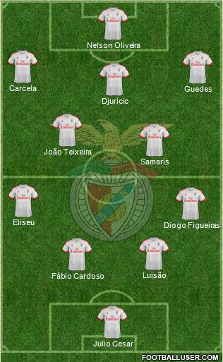 Sport Lisboa e Benfica - SAD Formation 2016